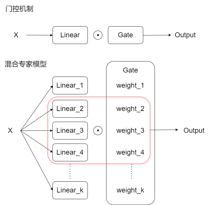 描述文字